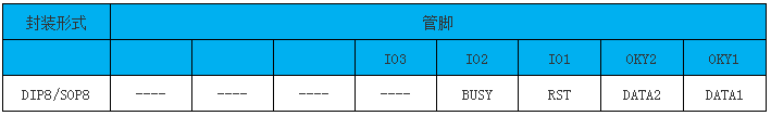 NVB系列語音芯片兩線串口端口對應表