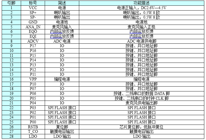 NR7100S語(yǔ)音芯片,錄音芯片,錄放模塊,錄音模塊