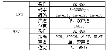 N8900藍牙解碼芯片解碼格式
