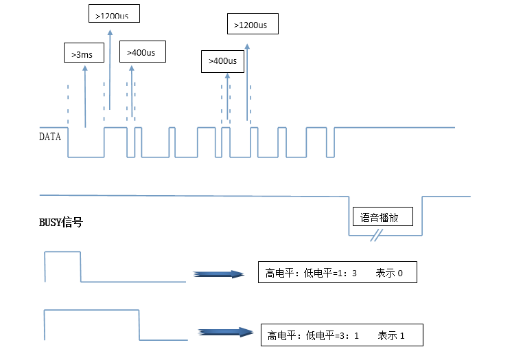 N8900藍牙解碼芯片一線串口控制模式示意圖